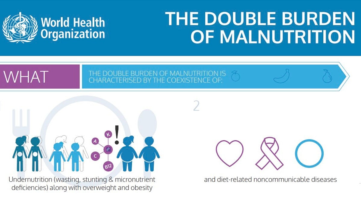 The new malnourishment: 1 in 8 people are obese—in poorer countries