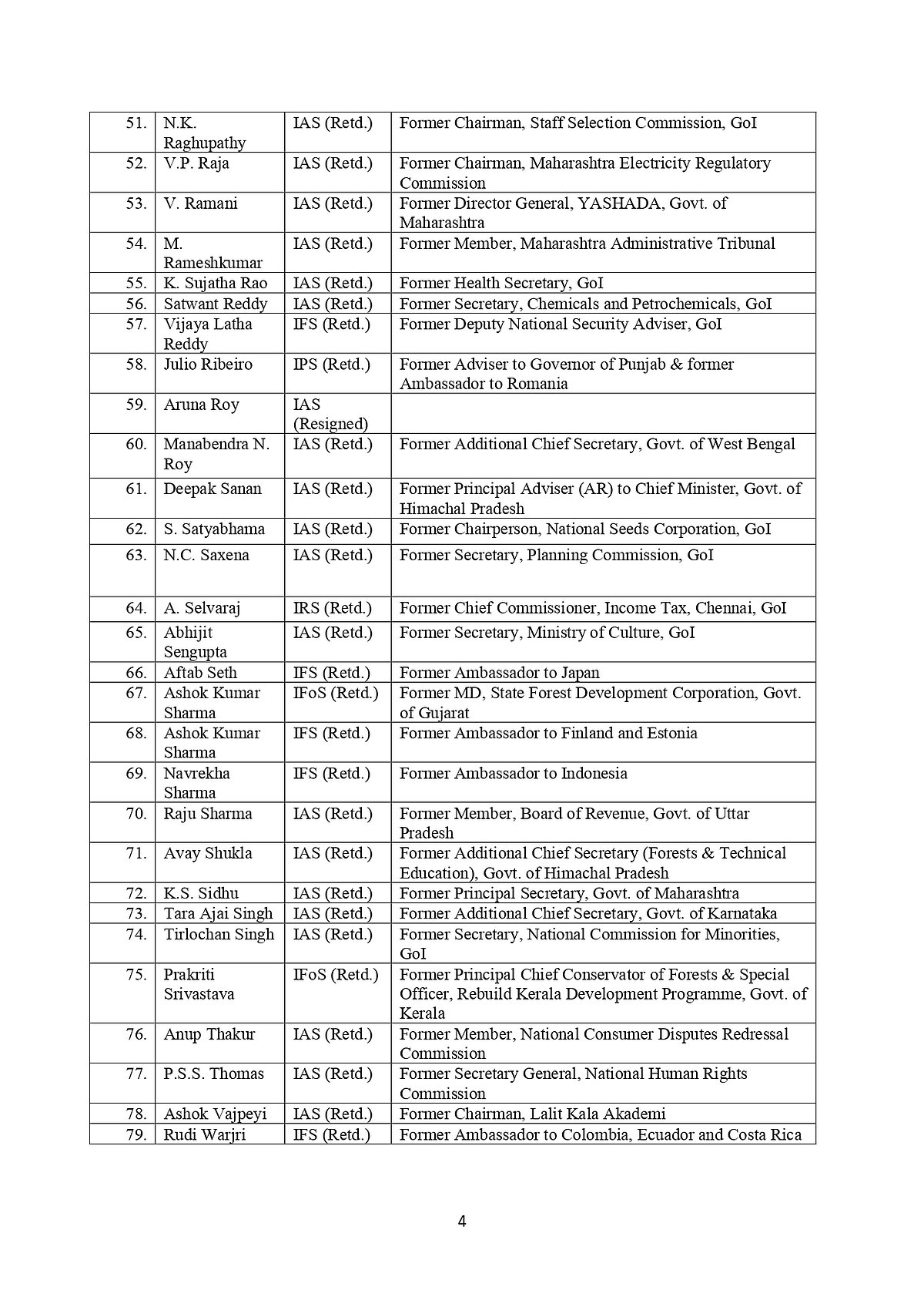 Prod SBI to furnish details on electoral bonds: retd civil servants urge ECI 
