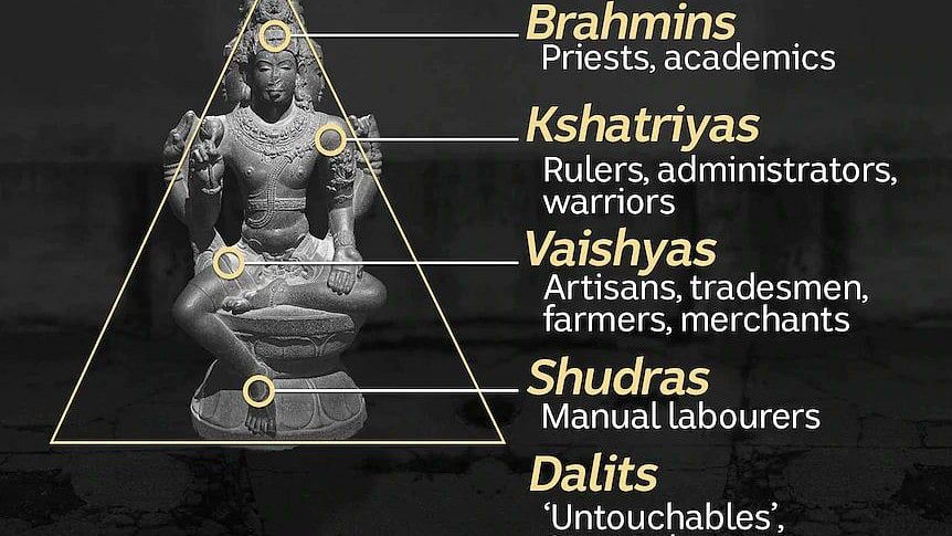 Representation of emergence of castes from the divine 'body' (image courtesy @kryes/X)