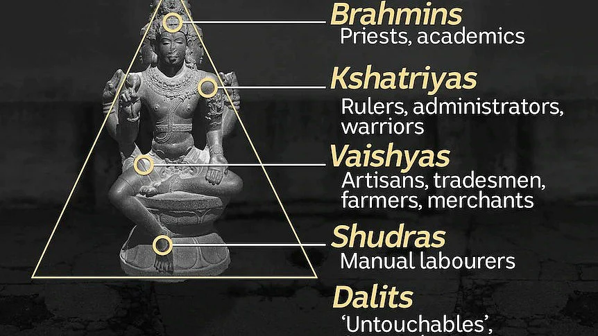 Representation of emergence of castes from the divine 'body' (image courtesy @kryes/X)