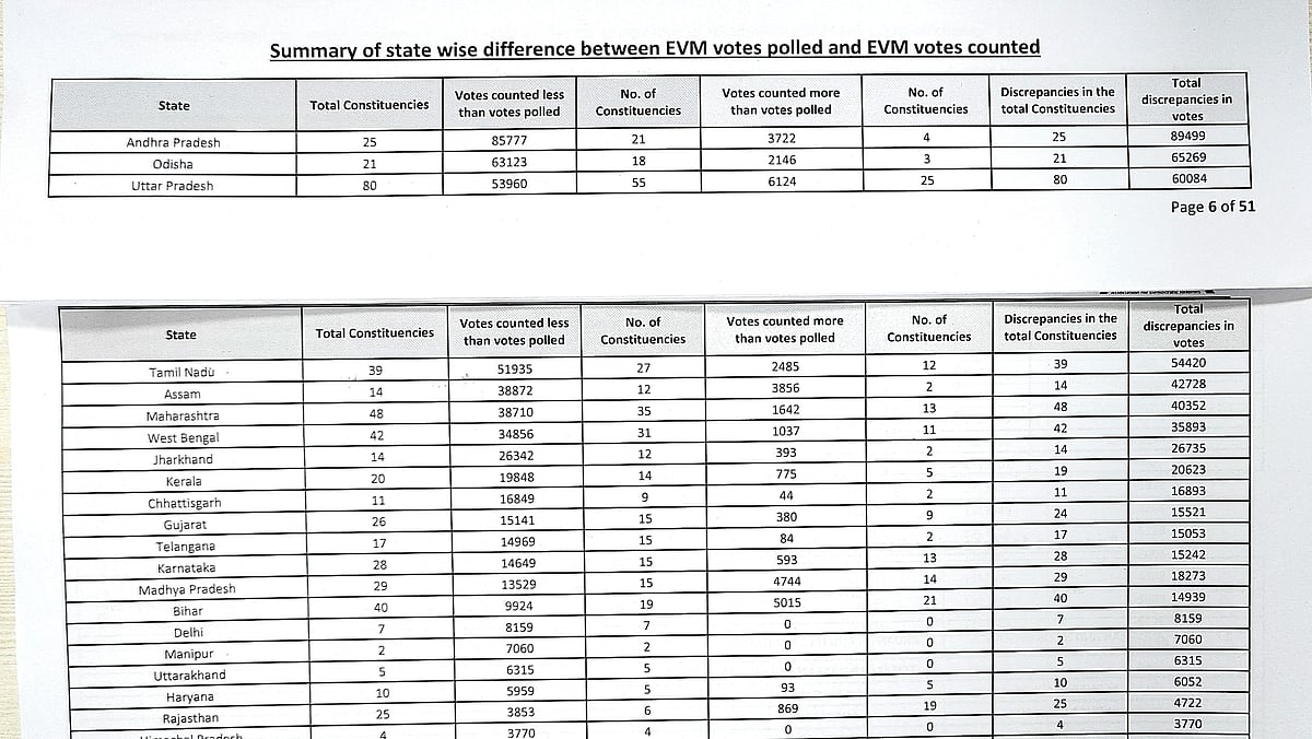 Voting discrepancies in all Lok Sabha seats of some states: ADR
