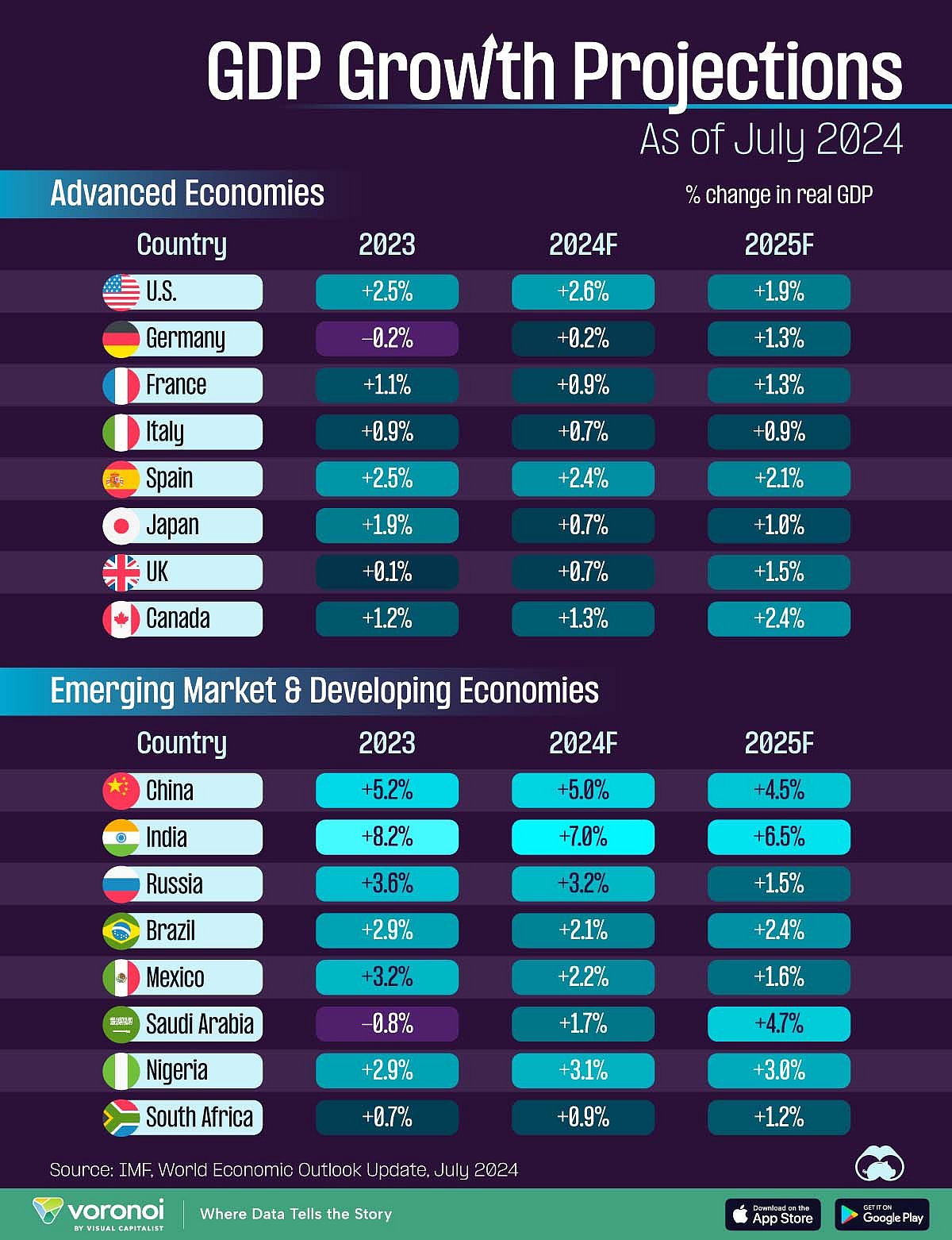 Why GDP is a perverse index of wellbeing