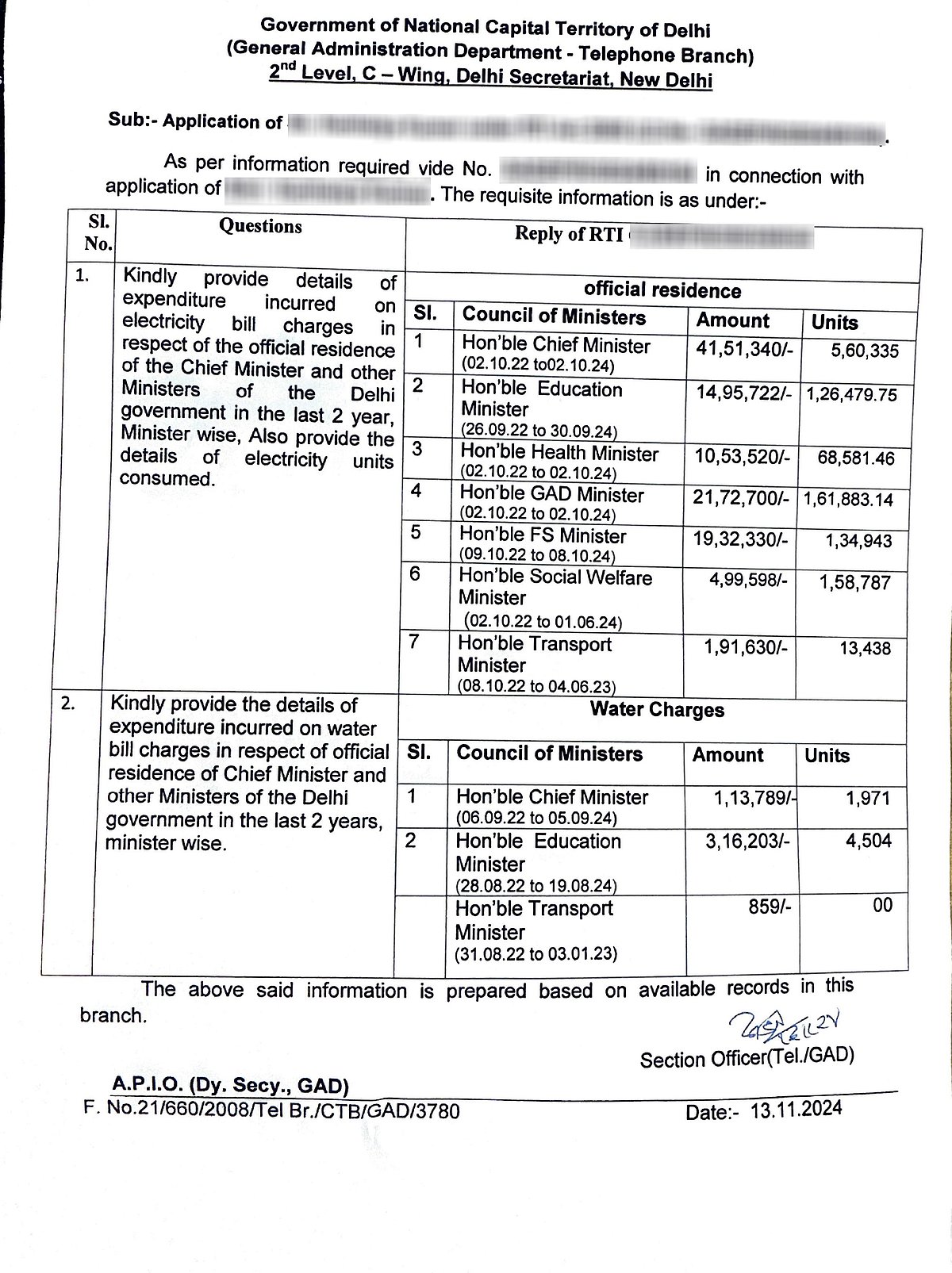 Copy of the RTI response