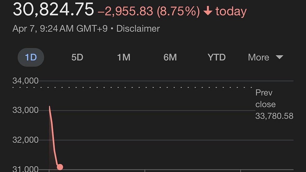 Steep fall in early trading triggers Nikkei 225 circuit breaker — its first since 2020