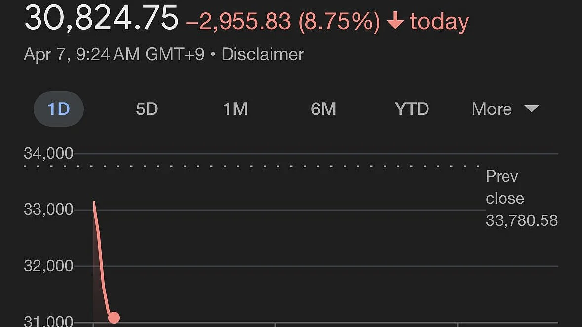 Steep fall in early trading triggers Nikkei 225 circuit breaker — its first since 2020