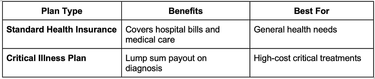 Which plan is best for you?