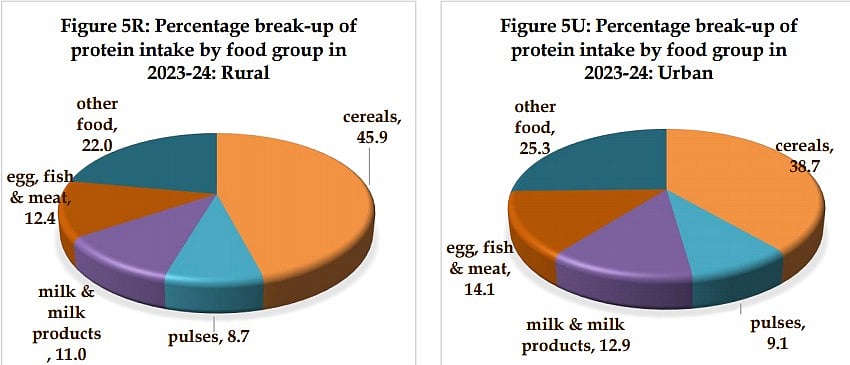 Source: Ministry of statistics and programme implementation