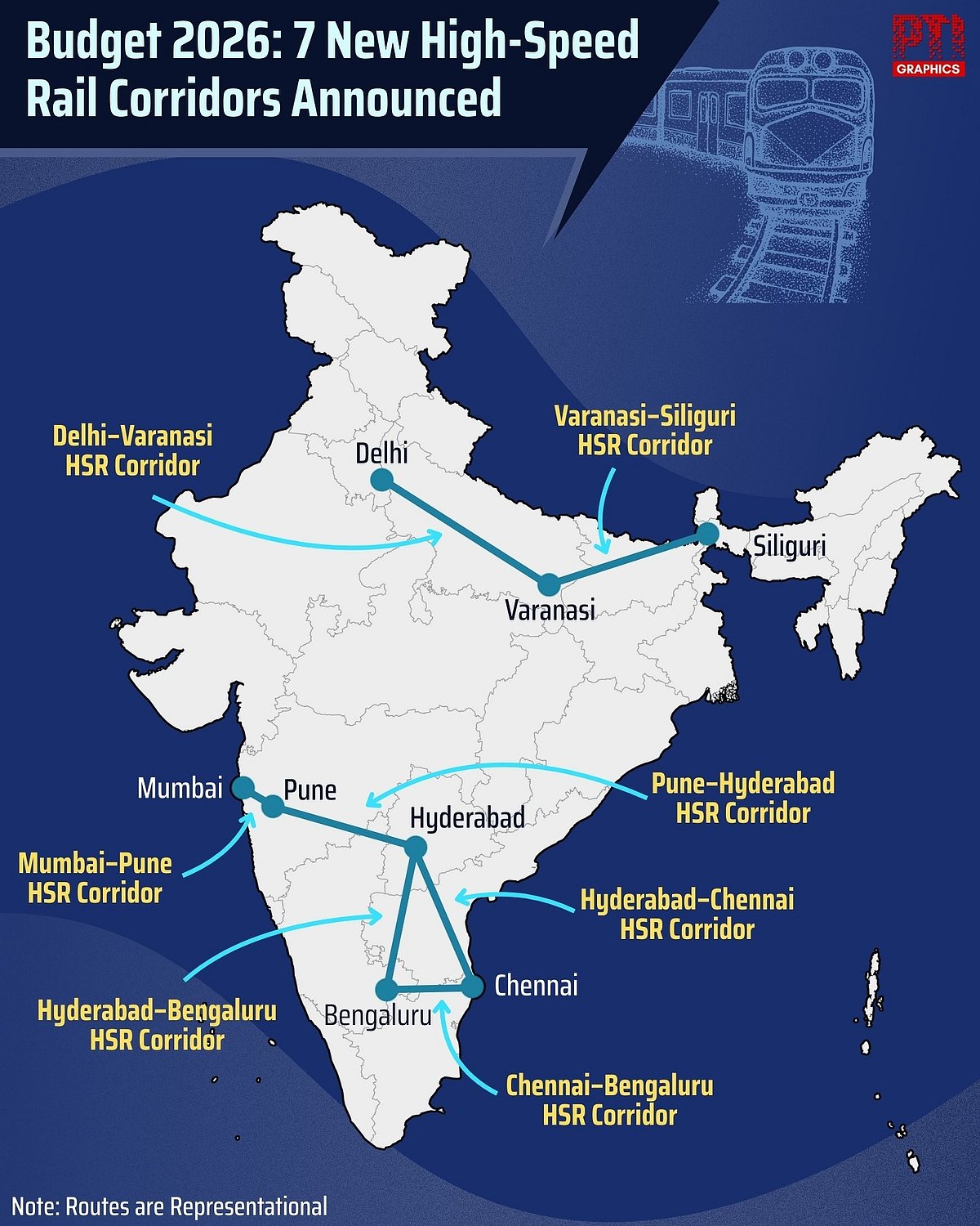 Budget 2026-27