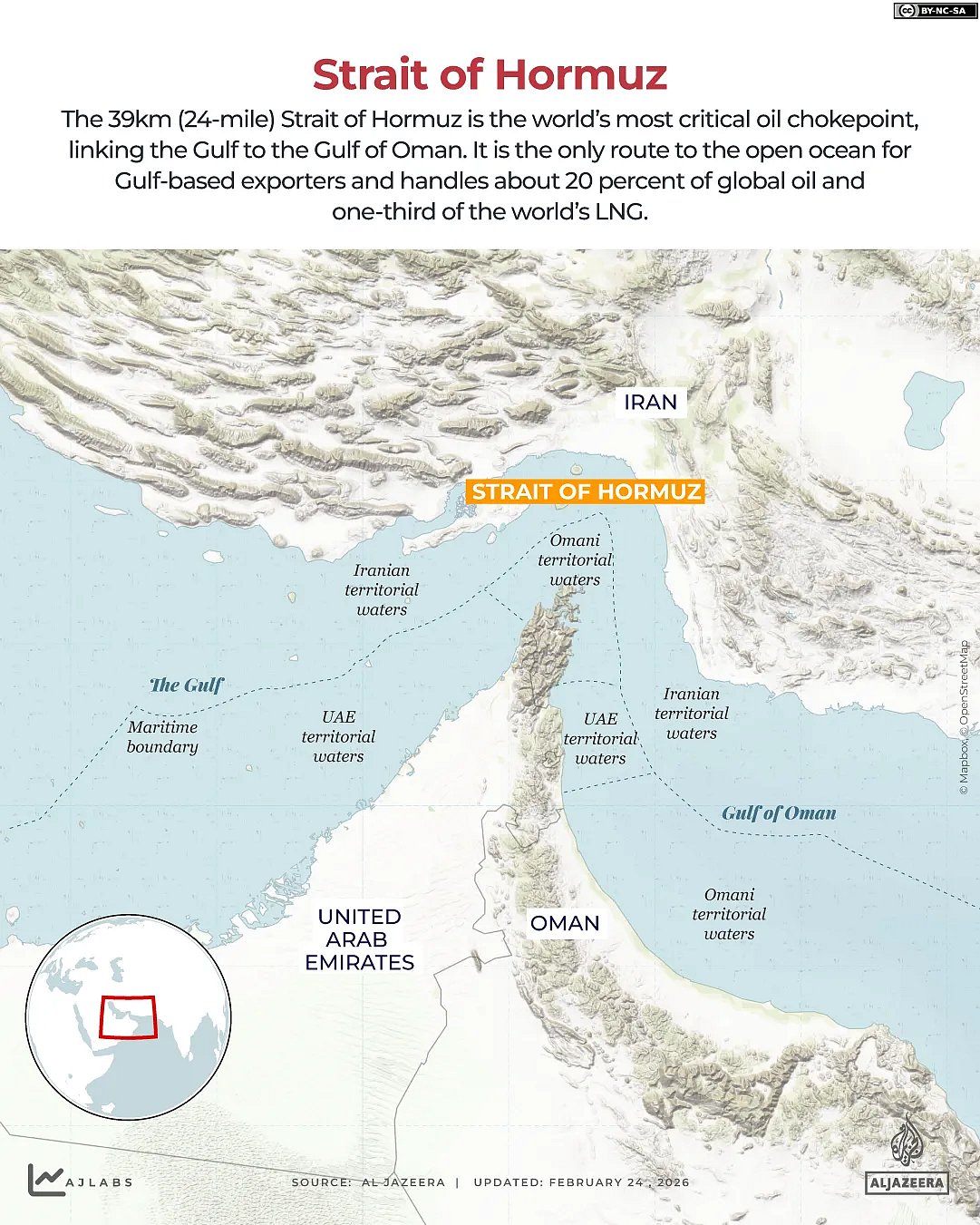 Strait of Hormuz