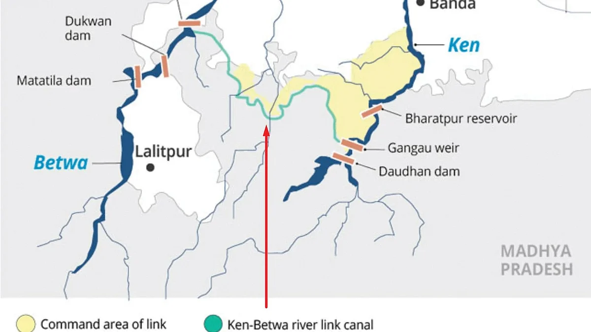 A map of the project
