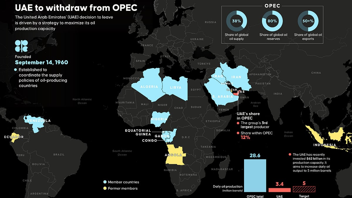 An infographic snapshot of OPEC