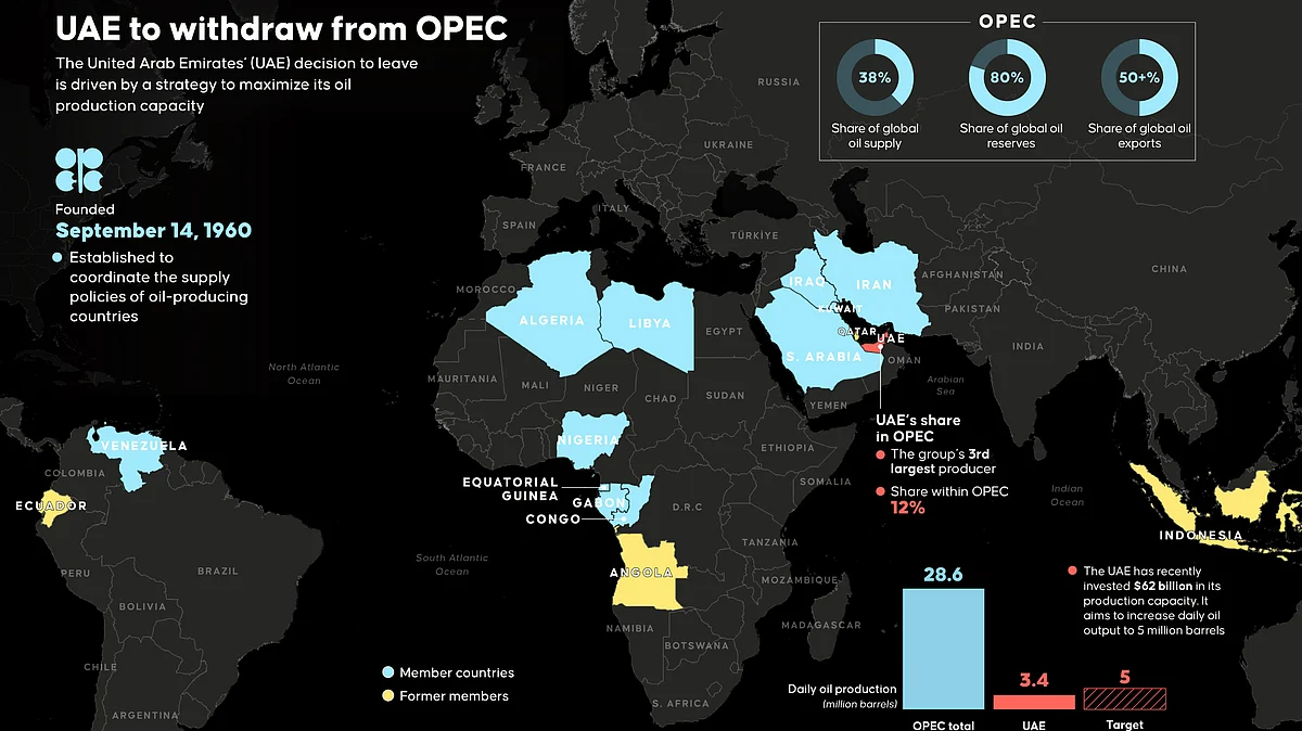 An infographic snapshot of OPEC