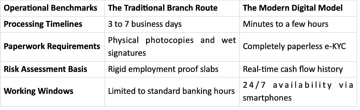 How Digital Lending Is Changing Personal Loans in India