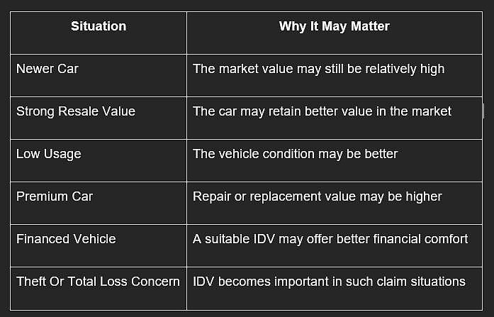 Should You Increase IDV during Renewal?
