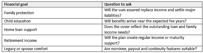 Is One Life Insurance Policy Enough for All Your Financial Goals?
