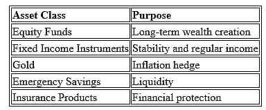Financial Protection in Uncertain Economic Times
