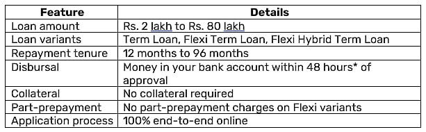 Business Loan vs Mudra Loan: Understand the Key Differences