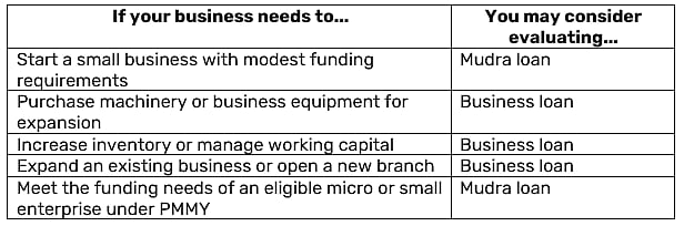 Business Loan vs Mudra Loan: Understand the Key Differences