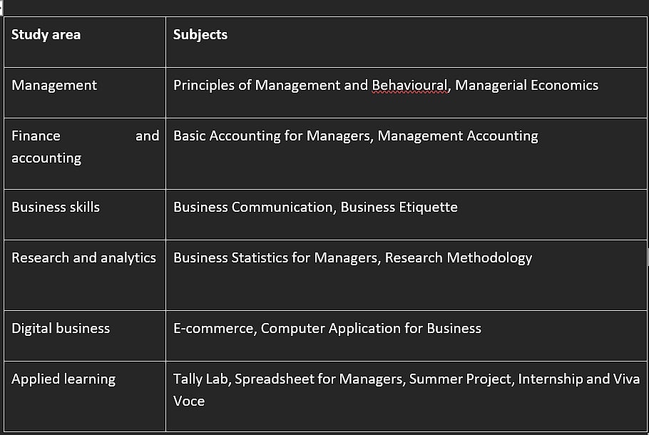 Why Dr. MGR University's Online MBA Is Gaining Ground With Working Professionals in Tamil Nadu