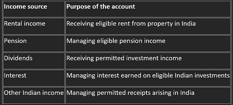How should NRIs receive rental income and other earnings in India?