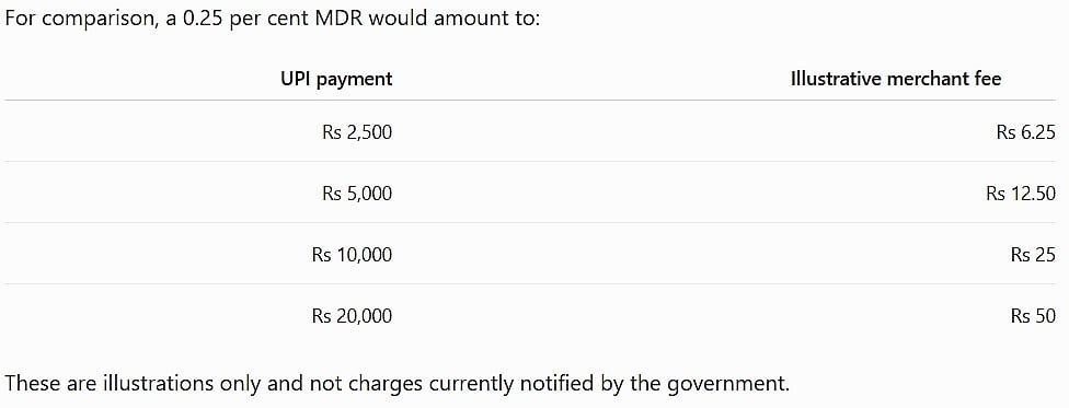 Industry estimates have placed a possible MDR at between 25 and 40 basis points, equivalent to 0.25–0.4 per cent of the transaction value