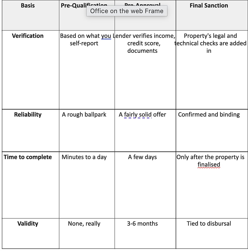 Pre-Approved Home Loans Explained: What They Mean & How to Get One Faster