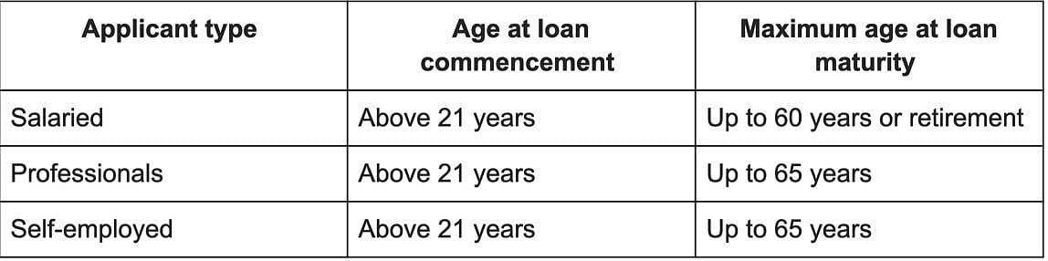 Home Loan Eligibility Calculator: How Much Loan Can You Get Based on Salary?
