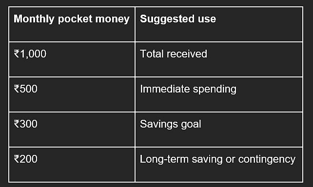 Pocket Money to Savings: How a Minor Account Teaches Financial Discipline