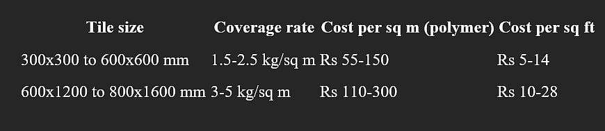 Tile adhesive price in India 2026: per bag, per sq ft and per brand