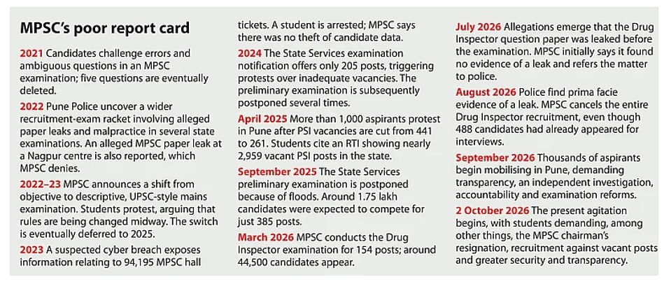 MPSC has a poor report card