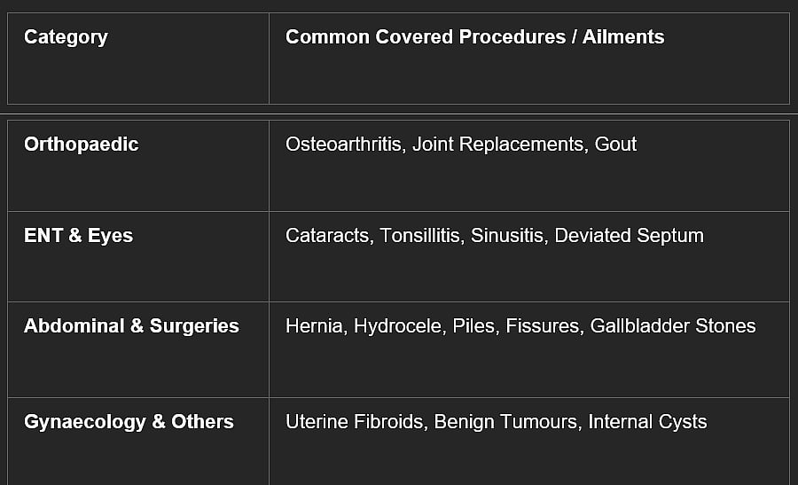 Claims for these surgeries within the first two years will be rejected, even if you had no symptoms when purchasing the policy.