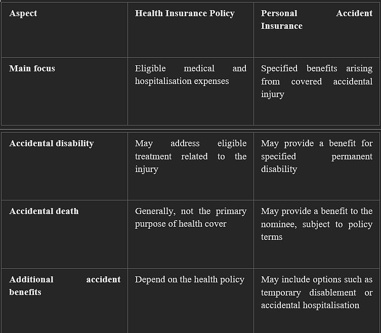 Personal Accident Insurance: A Smart Add‑On to Your Health Insurance Policy
