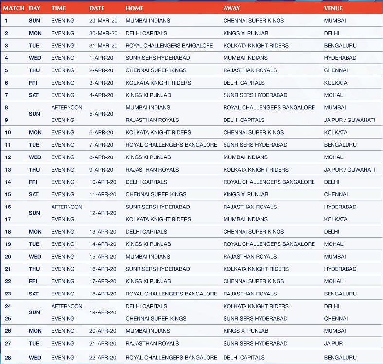 Indian Premier League 2020: IPL full schedule