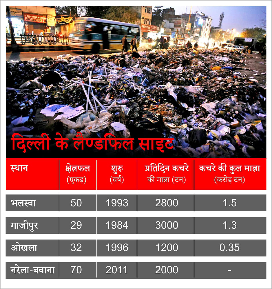 सरकारों के पास नहीं है कचरा प्रबंधन की योजना