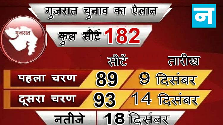 नवजीवन ग्राफिक्स / इमरान