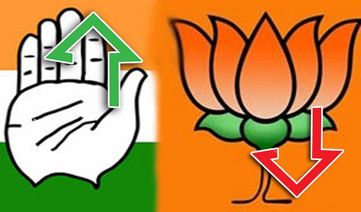 गुजरात चुनाव: ओपीनियन पोल के नतीजे पक्ष में, फिर भी उड़ गई बीजेपी की नींद