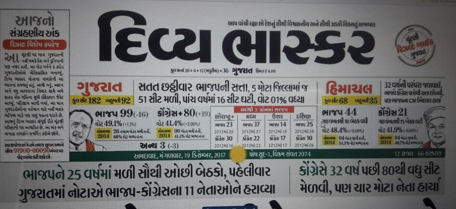 गुजराती अखबारों ने कांग्रेस के उभार का किया स्वागत, राहुल गांधी को दिया श्रेय