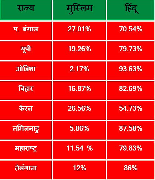 तीन तलाक बिल: महिलाओं के अधिकार नहीं, चुनावी फायदे के लिए जल्दबाजी में है बीजेपी