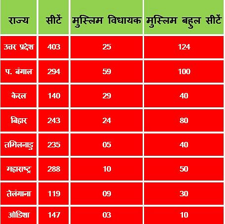तीन तलाक बिल: महिलाओं के अधिकार नहीं, चुनावी फायदे के लिए जल्दबाजी में है बीजेपी
