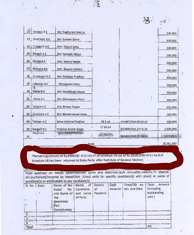 नवीन पटनायक पर चुनावी हलफनामे में गलत जानकारी देने का आरोप, क्या रद्द हो सकती है विधानसभा की उनकी सदस्यता?