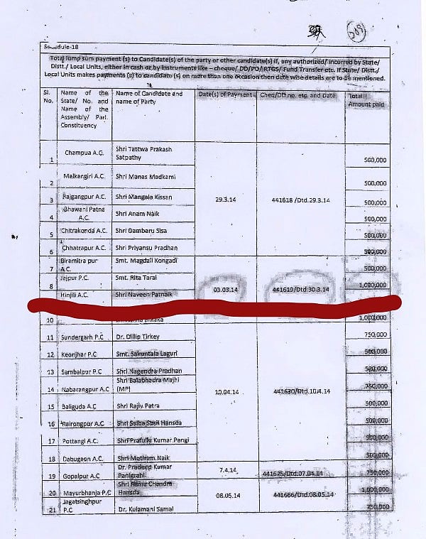 नवीन पटनायक पर चुनावी हलफनामे में गलत जानकारी देने का आरोप, क्या रद्द हो सकती है विधानसभा की उनकी सदस्यता?