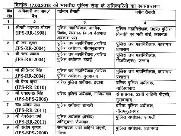 यूपी उपचुनाव में बीजेपी की हार के बाद तबादलों का दौर जारी, 37 आईएएस के बाद अब 43 आईपीएस बदले गए