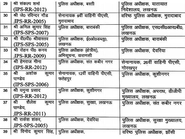 यूपी उपचुनाव में बीजेपी की हार के बाद तबादलों का दौर जारी, 37 आईएएस के बाद अब 43 आईपीएस बदले गए