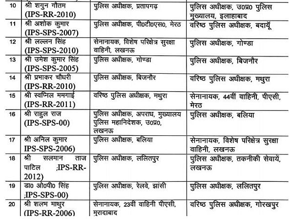 यूपी उपचुनाव में बीजेपी की हार के बाद तबादलों का दौर जारी, 37 आईएएस के बाद अब 43 आईपीएस बदले गए
