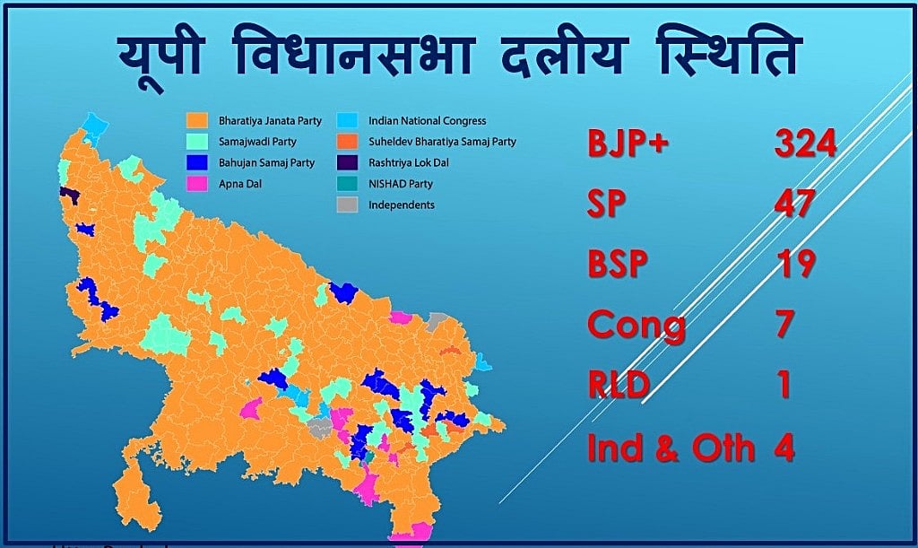 यूपी राज्यसभा चुनाव: दावतों और चाय पर चर्चा के बीच बीजेपी के साथ नितिन तो एसपी को मिले राजा भैया