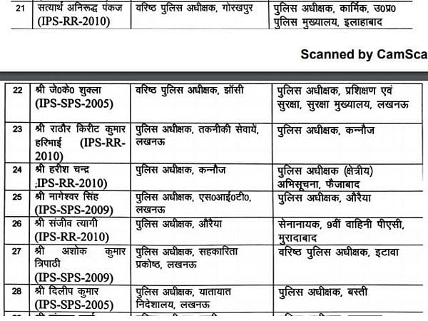 यूपी उपचुनाव में बीजेपी की हार के बाद तबादलों का दौर जारी, 37 आईएएस के बाद अब 43 आईपीएस बदले गए