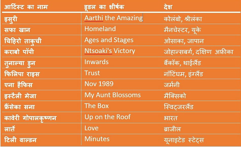 विश्व महिला दिवस: गूगल ने डूडल बनाकर महिलाओं को किया सलाम, पेश की 12 बेमिसाल कहानियां