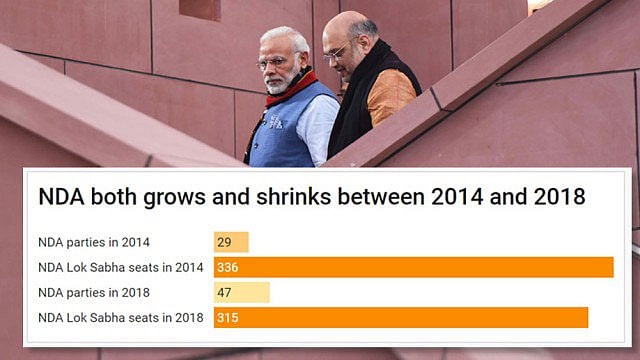 कमजोर हो चुके मोदी पर एनडीए सहयोगियों का बढ़ता दबाव, एक के बाद एक दे रहे हैं झटके 