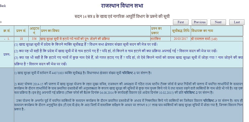 राजस्थानः वसुंधरा राज में खाद्य सुरक्षा के तहत ज्यादातर गरीबों को नहीं मिल रहा अनाज 