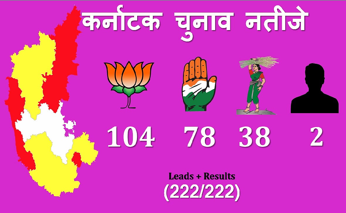 कर्नाटक: किसकी बनेगी सरकार, निगाहें राज्यपाल पर